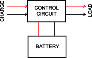 Li-ion battery charge controller circuit