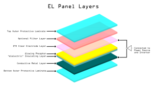 layers-of-el-panel-explained-450x800